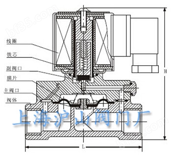 DF系列电磁阀结构图