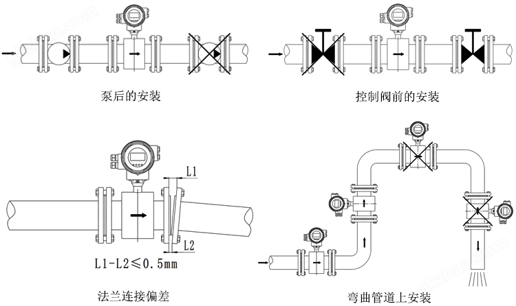 Focmag3102智能电磁流量计安装方式