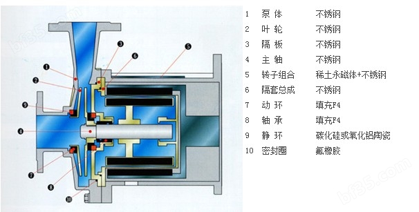 不锈钢磁力泵