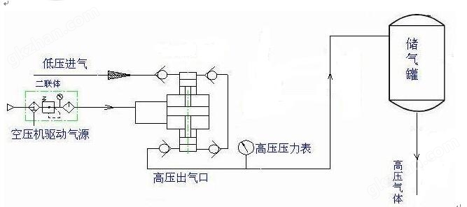 DGS-DGV05空气增压系统大致回路图