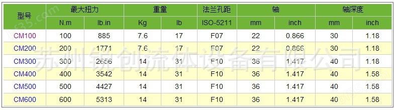 扭矩范围参考规格表