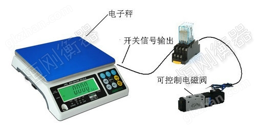 控制电磁阀称重小型台秤