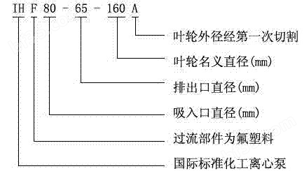 IHF氟塑料衬里离心泵型号意义