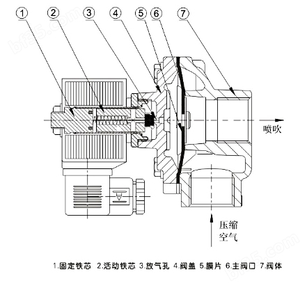 直角式脉冲电磁阀结构图