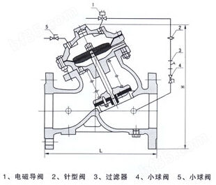 J145X电动遥控阀主要零件材料