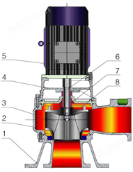 绿邦泵业LW立式管道排污泵结构图
