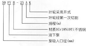 液下泵