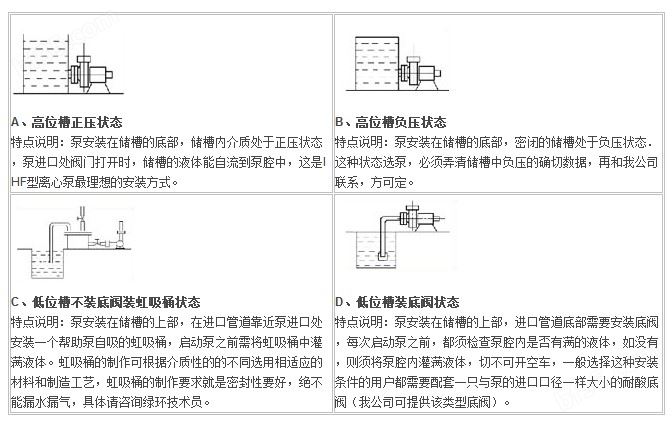 IHF衬氟化工离心泵安装示意图