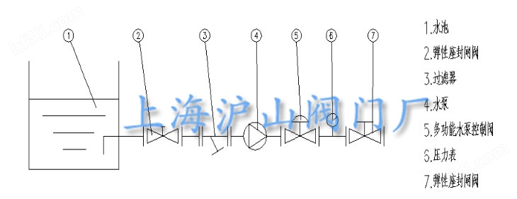 缓开缓闭多功能止回阀DY30AX安装示意图