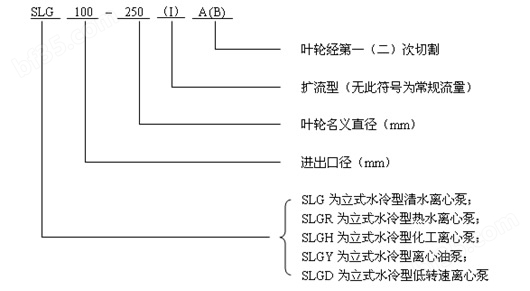 型号意义