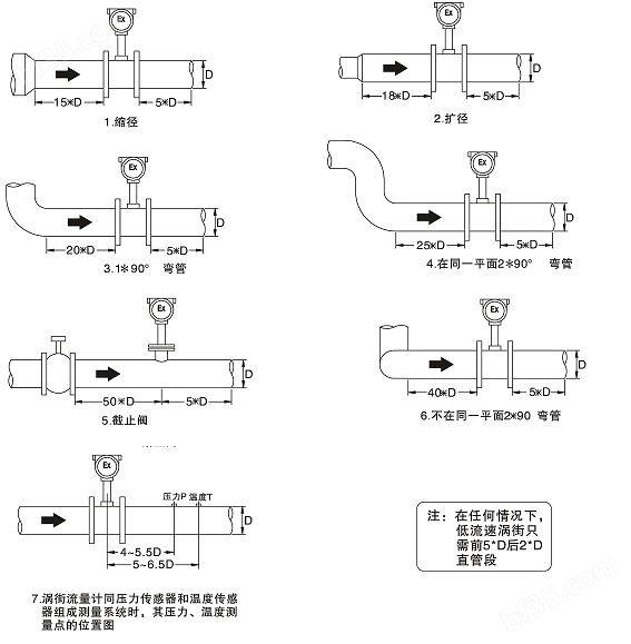 LUGB温压补偿智能涡街流量计 