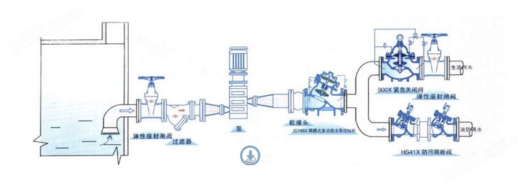 HS41X防污隔断阀安装图