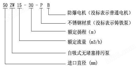 ZW自吸排污泵型号意义.jpg