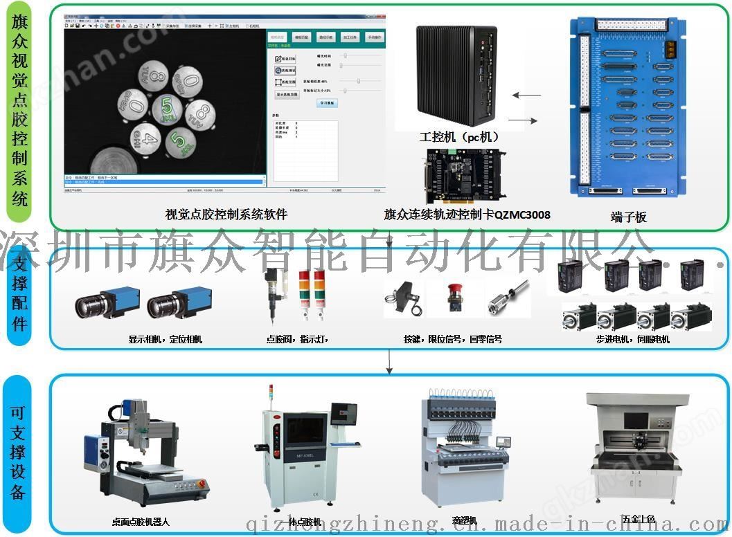 全功能视觉点胶，滴塑，喷涂，五金上色通用控制器平台774298655
