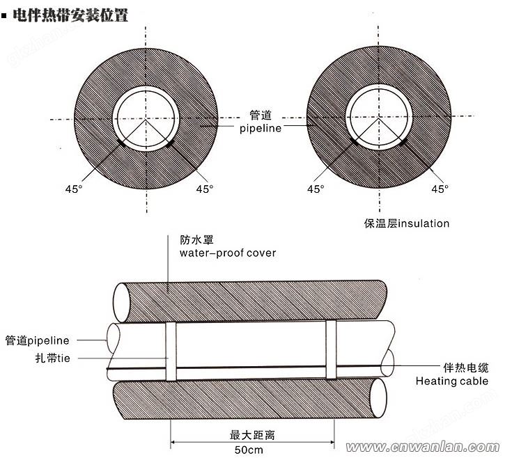 带价格 管道电伴热带多少钱一米