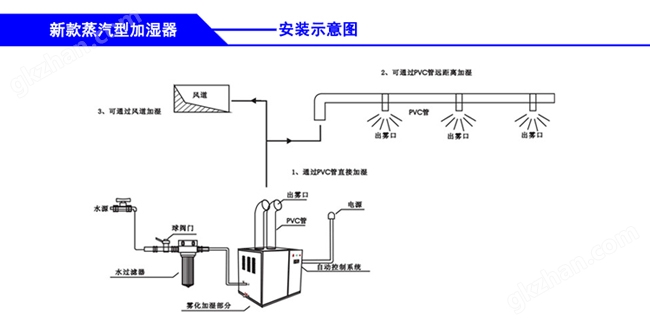 安装效果图