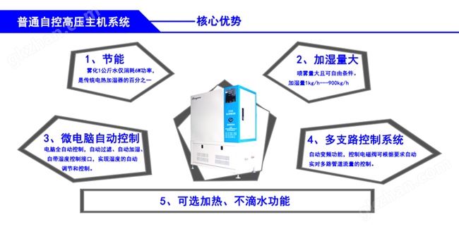 亿发平台下载普通自控优势