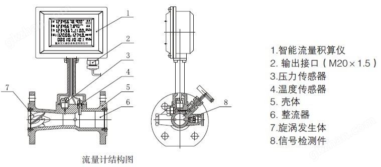 智能旋进旋涡气体流量计结构图