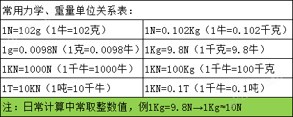 扭力表.png