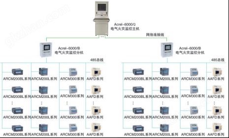 343 Acrel-6000Q型电气火灾监控设备 安装使用说明书_V1.2_2021031664780.png