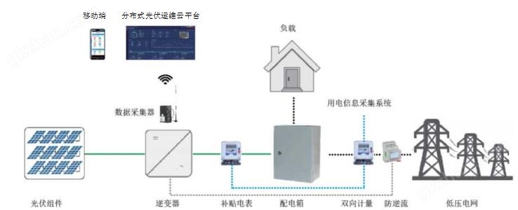 安科瑞分布式光伏发电监控系统