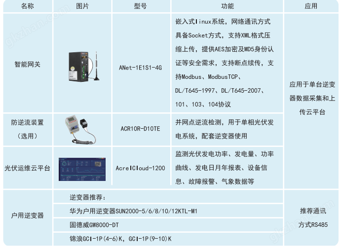 安科瑞分布式光伏发电监控系统