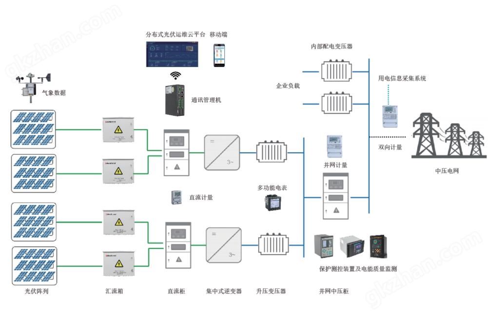 安科瑞分布式光伏发电监控系统