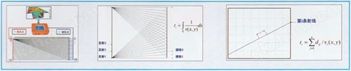 TGM-B408(A)型桥梁CT仪工作原理图