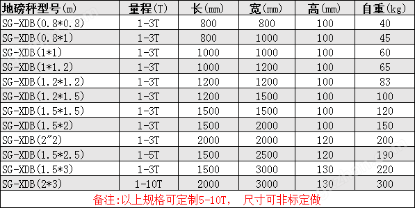 地磅秤 规格