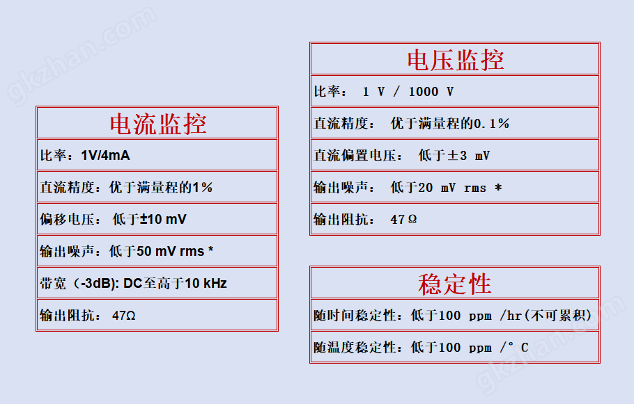 华测专业研发高品质HCAM高压放大器