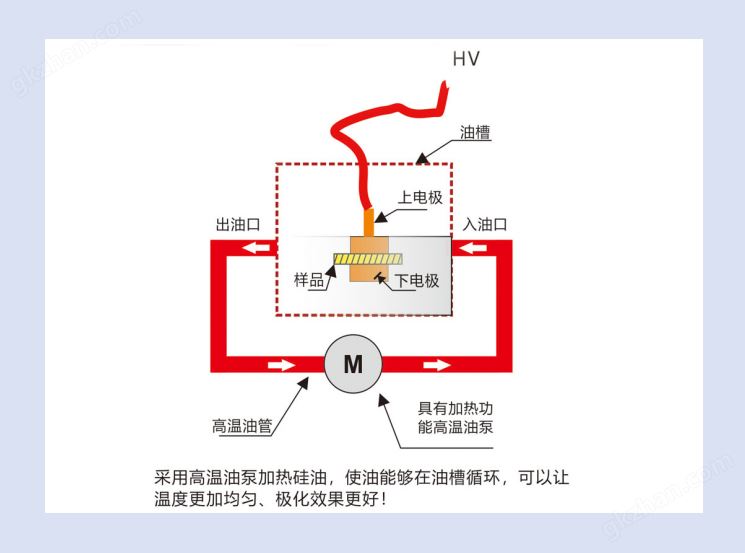 华测专业研发高品质HCAM高压放大器