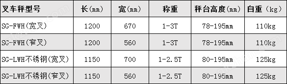 叉车秤 规格