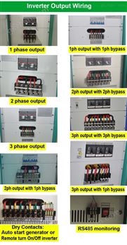 万喜堂app下载网页版 30KW工频逆变电源