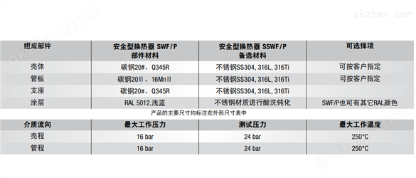 Funke安全管板换热器 SWF