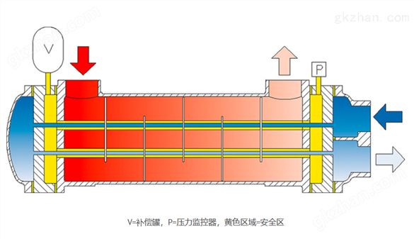 Funke安全管板换热器 SWF