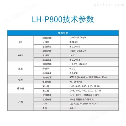 万喜堂app下载官方入口 陆恒台式PH检测仪-PH/ORP