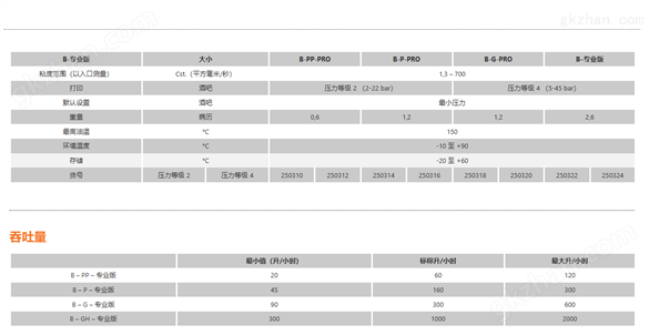 hp TECHNIK压力调节阀DRV 19 EL