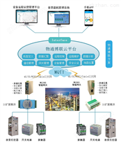 欧姆龙/台达转MQTT边缘计算网关（产品）