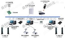 DC鼎创恒达RFID应急物资智能仓储管理系统