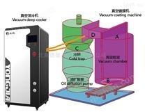 polycold国产水汽捕集泵真空深冷机