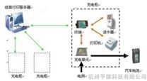 杭州平望科技电动汽车充电桩价格成本分析