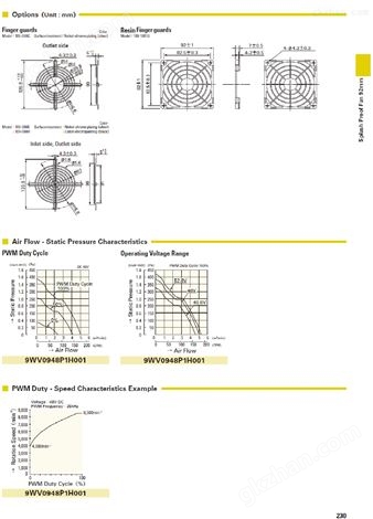 山洋防水风扇9WV0948P1H001