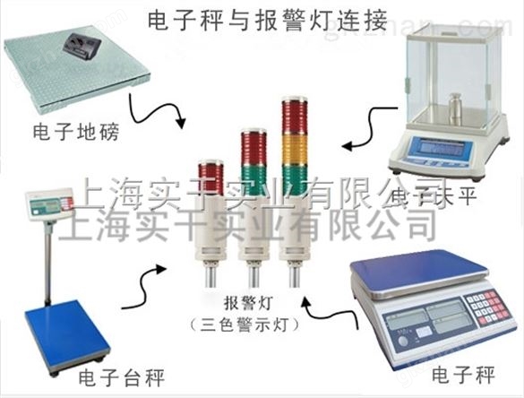 娱乐彩平台,开关控制电子桌秤