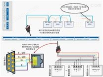 康耐德机架式4串口联网服务器