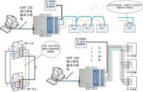 康耐德S108光电隔离型232转485串口转换器