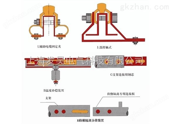 上海JGH刚体集电器碳刷块生产厂家