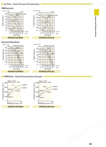 山洋双重反转风扇9CRA0312P4K03