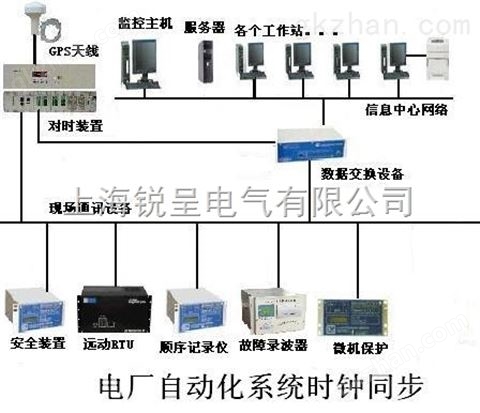 万喜堂app下载官方入口 北斗二代时间服务器