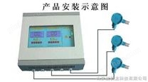 氨气泄漏报警器