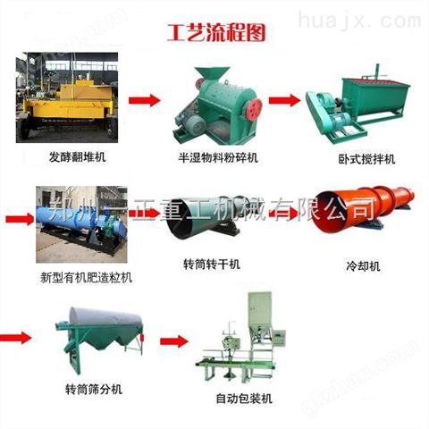 万喜堂app下载网页版 年产1万吨有机肥新型高速造粒机生产线都有哪些配置？关注女主播